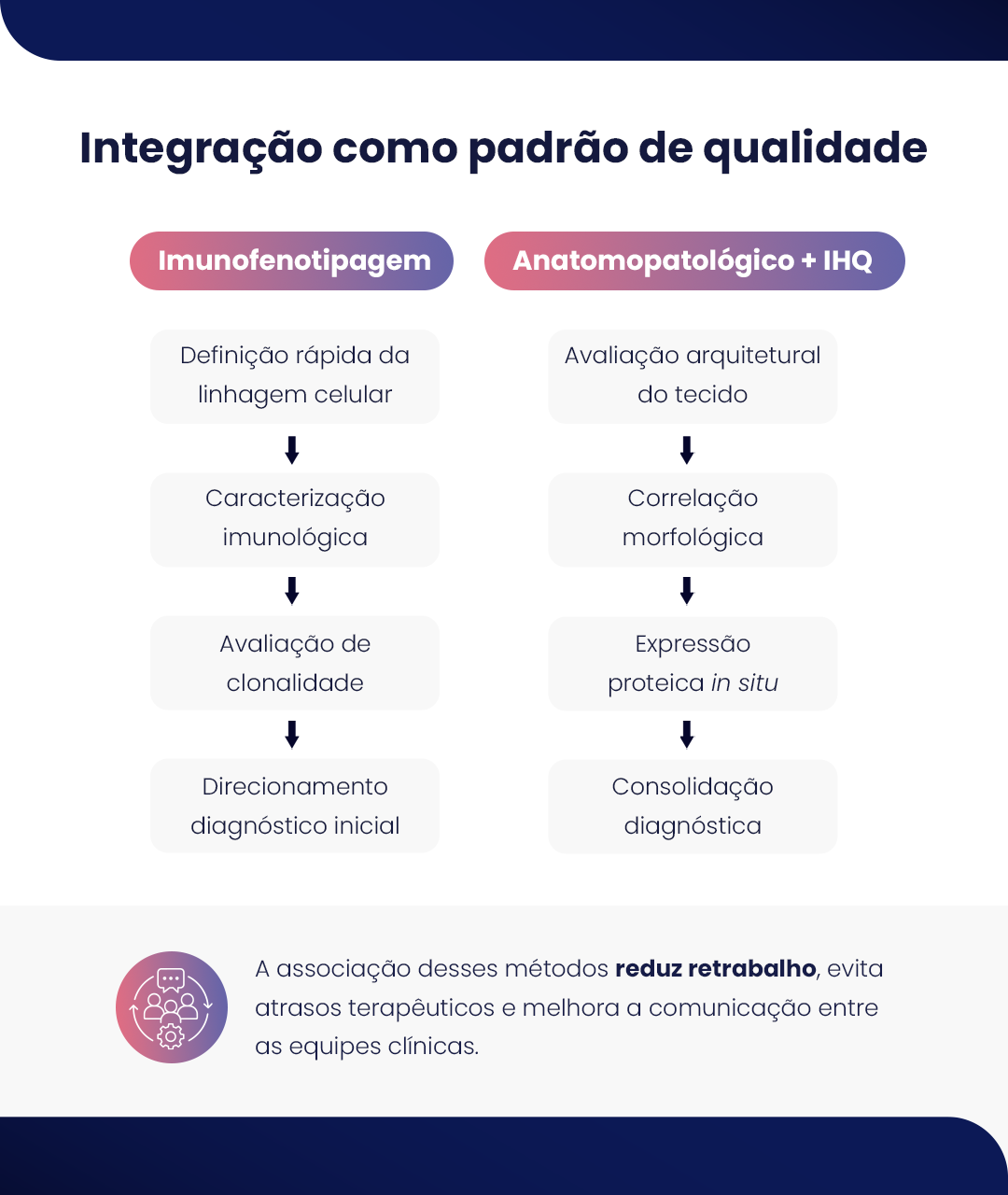 Imunofenotipagem — imagem 2 de 7