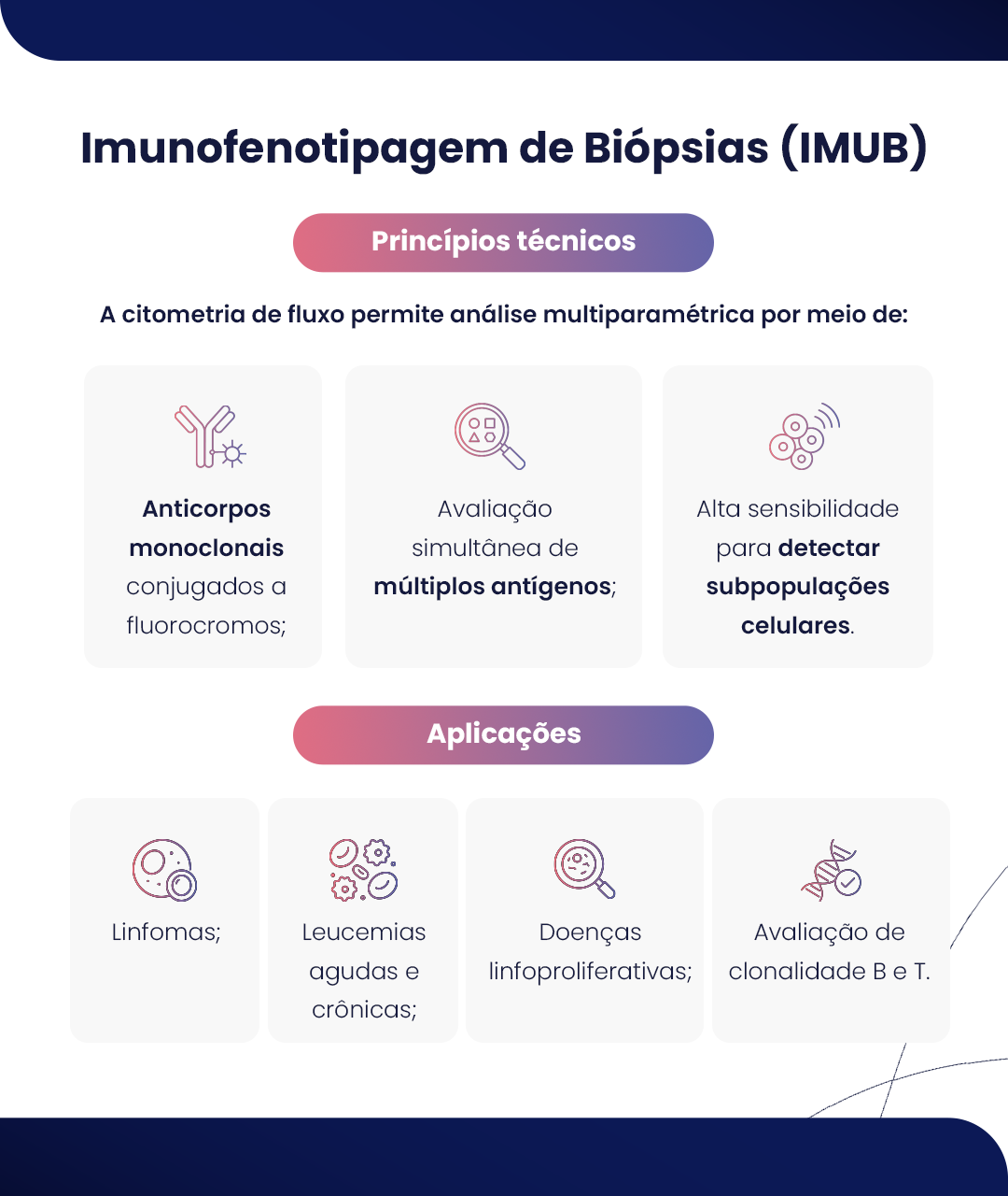 Imunofenotipagem — imagem 3 de 7