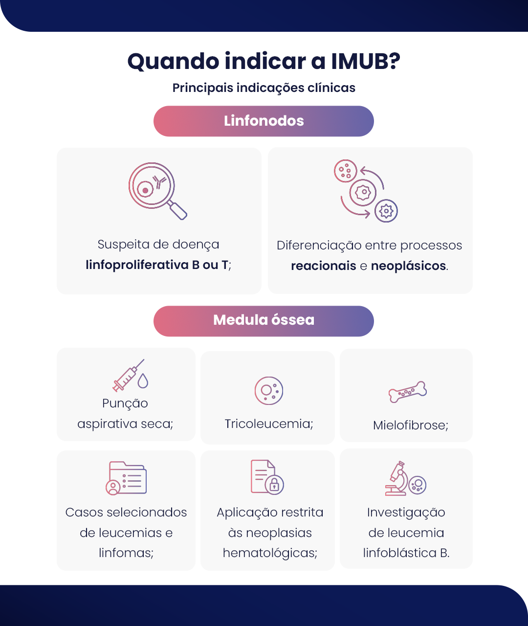 Imunofenotipagem — imagem 4 de 7