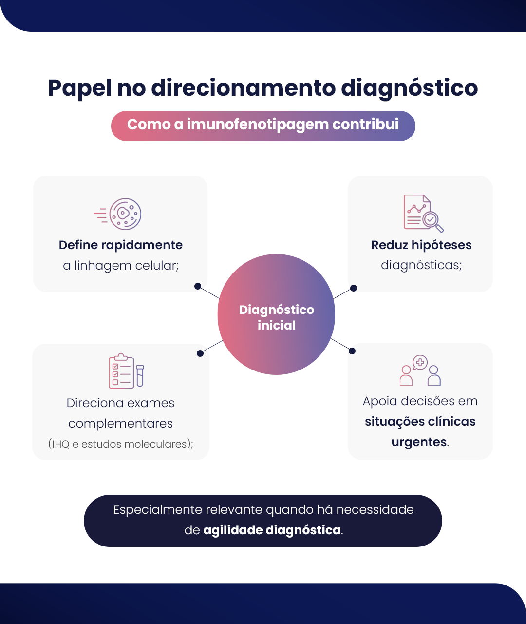 Imunofenotipagem — imagem 5 de 7