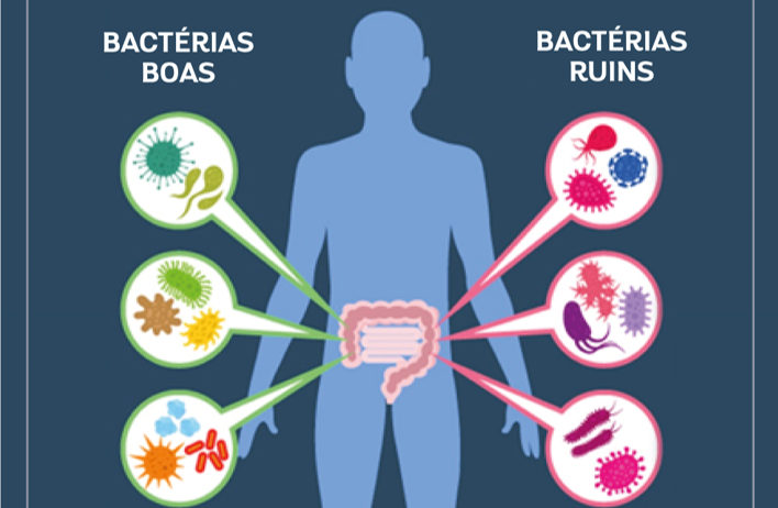 Microbioma 