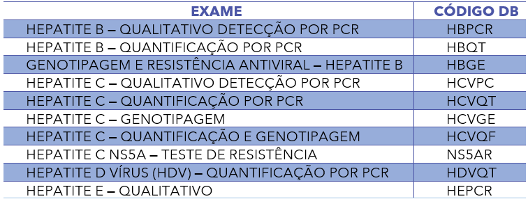 Hepatite viral:  Como prevenir, diagnosticar e tratar essa doença tão silenciosa?