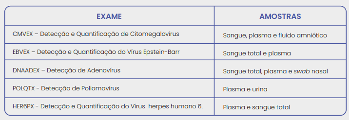 DB EXPRESS: INFECÇÕES OPORTUNISTAS  EM TRANSPLANTES