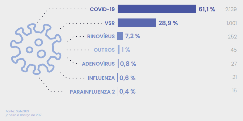 DB EXPRESS: PAINÉIS RESPIRATÓRIOS