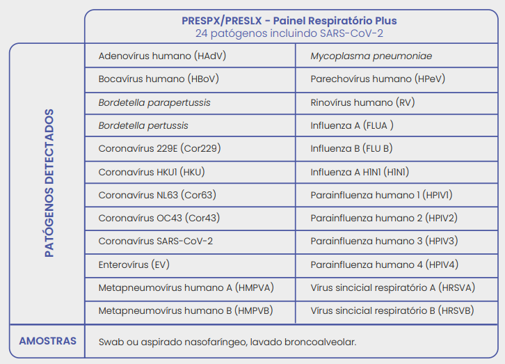 DB EXPRESS: PAINÉIS RESPIRATÓRIOS