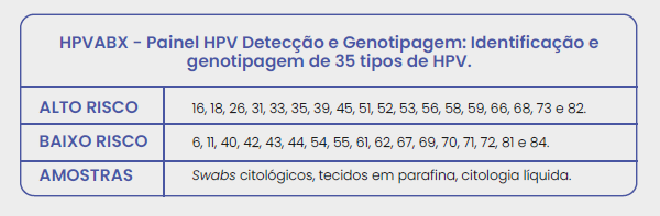 DB EXPRESS: PAINEL HPV DETECÇÃO & GENOTIPAGEM