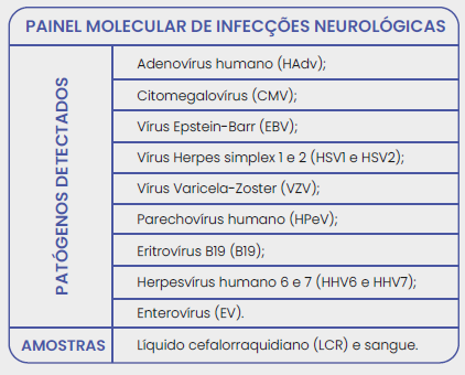 DB EXPRESS: PAINEL MOLECULAR DE INFECÇÕES NEUROLÓGICAS