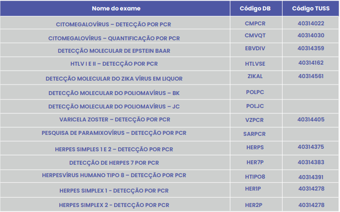 DIAGNÓSTICO MOLECULAR DE INFECÇÕES NO LÍQUOR