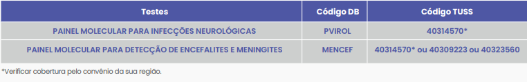 DIAGNÓSTICO MOLECULAR DE INFECÇÕES NO LÍQUOR