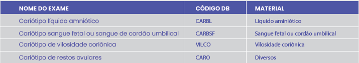 EXAME DE CARIÓTIPO NO PRÉ - NATAL