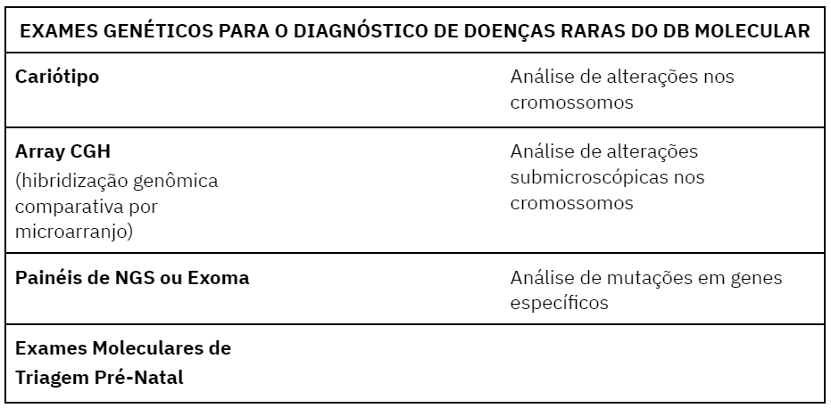 Doenças Raras no Brasil: Estatísticas, Diagnóstico e Tratamento