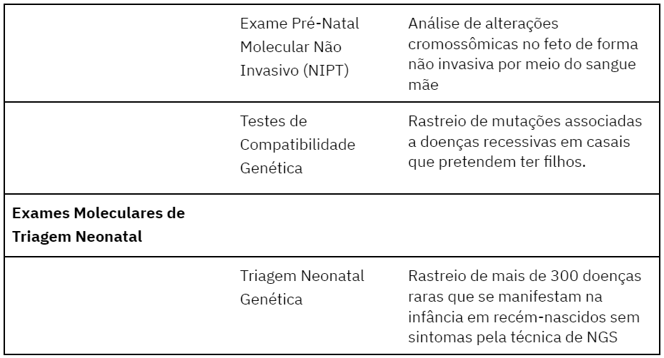 Doenças Raras no Brasil: Estatísticas, Diagnóstico e Tratamento