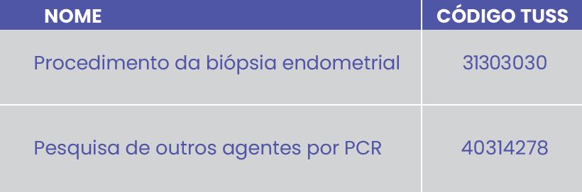 ANÁLISE MOLECULAR DA ENDOMETRITE CRÔNICA