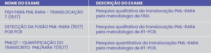 ONCO-HEMATOLOGIA