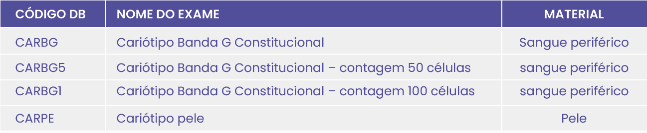 CARIÓTIPO CONSTITUCIONAL