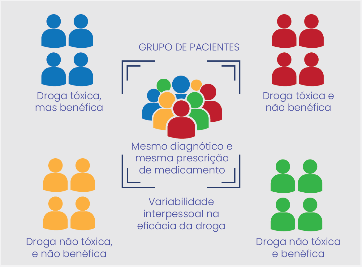 FARMACOGENÉTICA GERAL