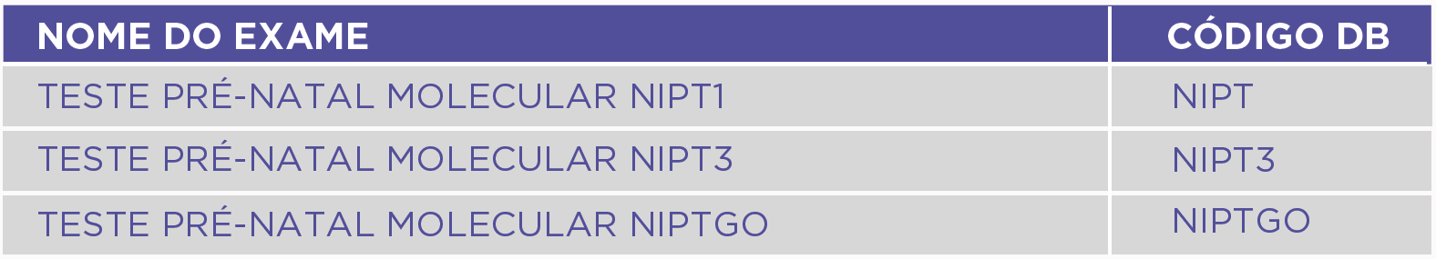 PAINÉIS NIPT - EXAME PRÉ-NATAL MOLECULAR NÃO INVASIVO