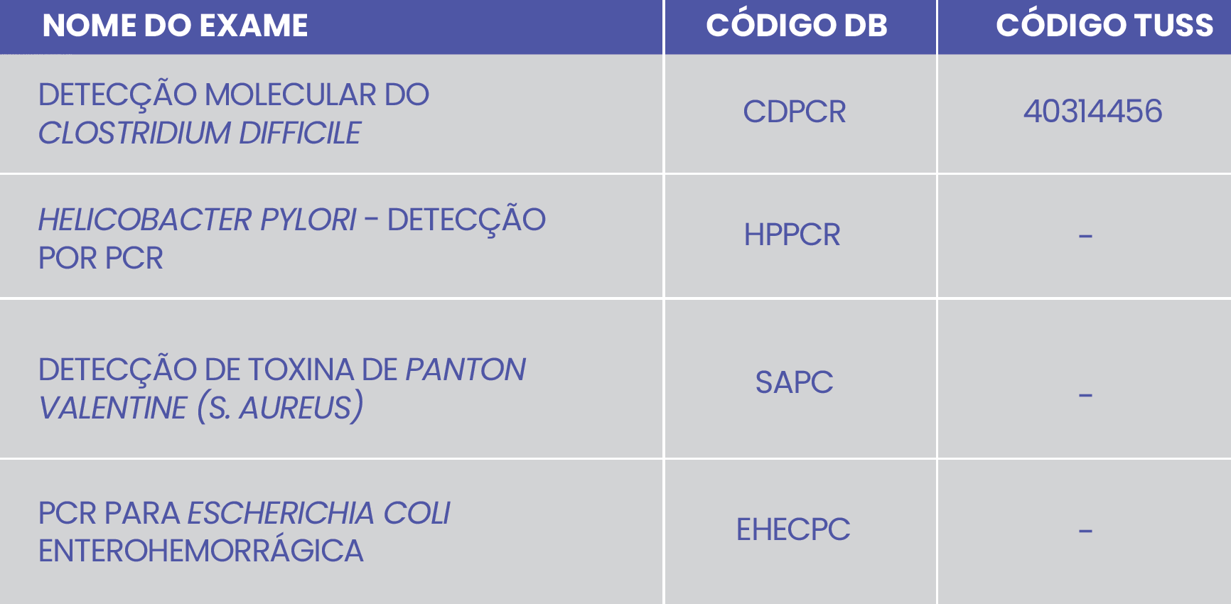 DIAGNÓSTICO MOLECULAR DE INFECÇÕES GASTROINTESTINAIS