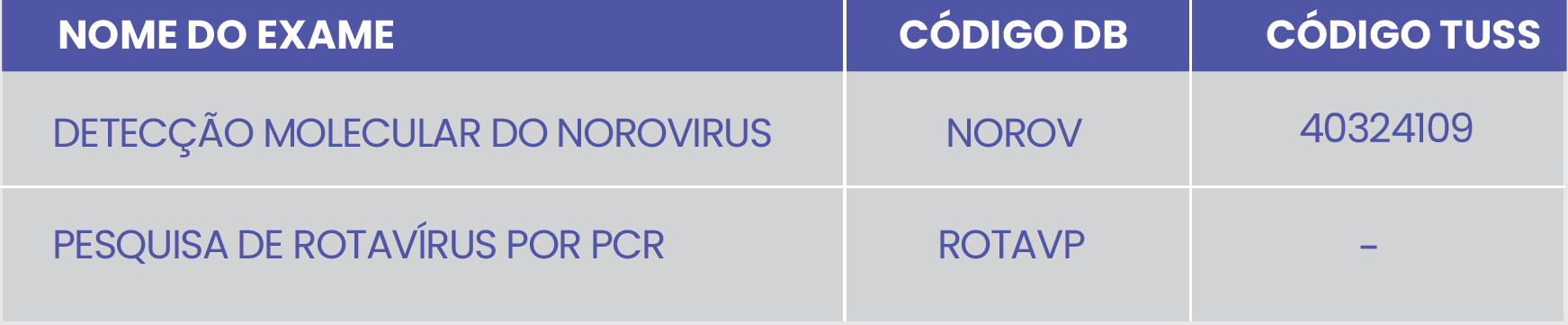 DIAGNÓSTICO MOLECULAR DE INFECÇÕES GASTROINTESTINAIS