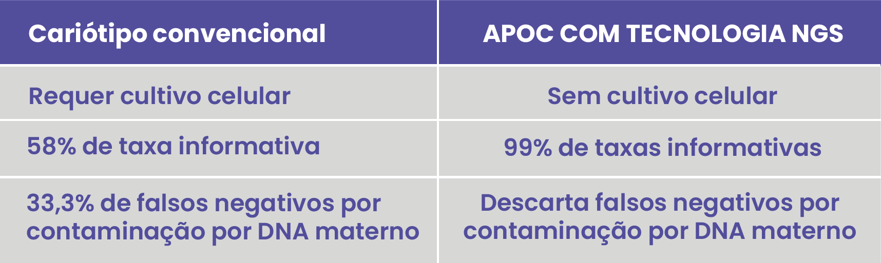 POC - ANÁLISES DE PRODUTOS DE CONCEPÇÃO