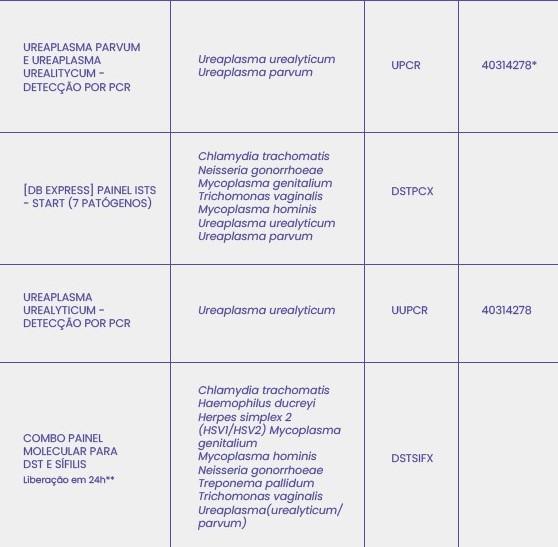 Diagnóstico Molecular da Infertilidade