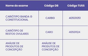 Diagnóstico Molecular da Infertilidade
