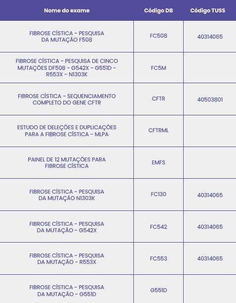 Diagnóstico Molecular da Infertilidade