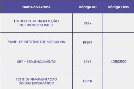 Diagnóstico Molecular da Infertilidade