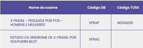 Diagnóstico Molecular da Infertilidade