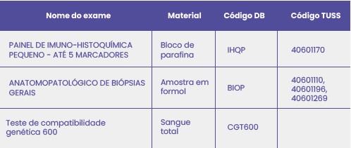 Diagnóstico Molecular da Infertilidade