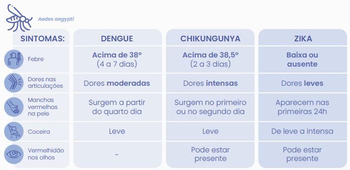 DIAGNÓSTICO MOLECULAR DE ARBOVIROSES