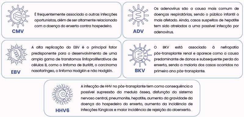 INFECÇÕES OPORTUNISTAS EM TRANSPLANTES