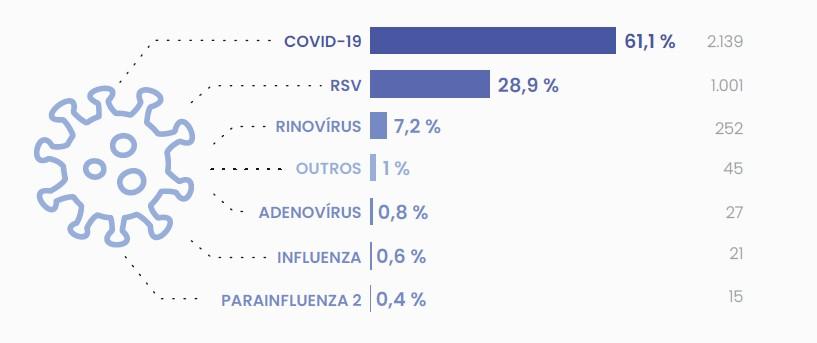 INFECÇÕES RESPIRATÓRIAS