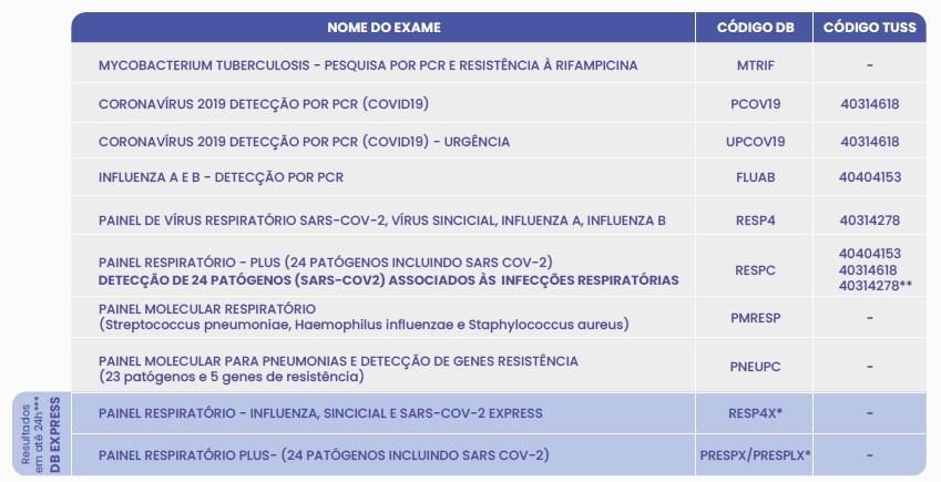 INFECÇÕES RESPIRATÓRIAS