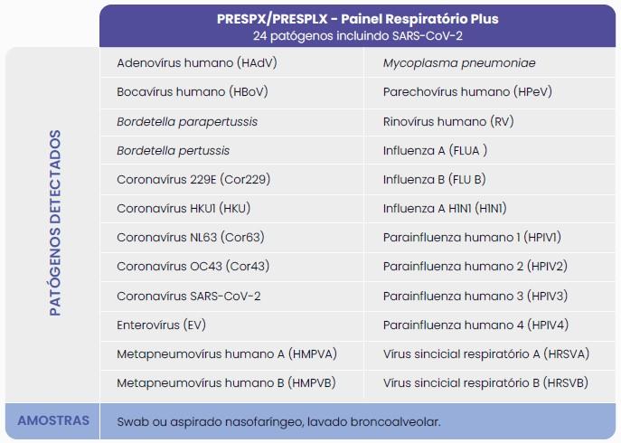 INFECÇÕES RESPIRATÓRIAS