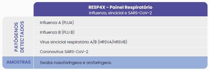 INFECÇÕES RESPIRATÓRIAS