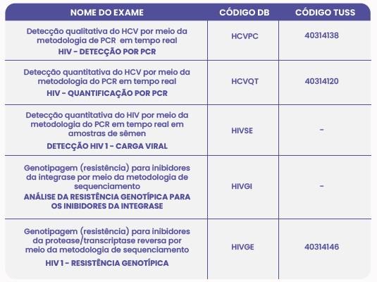 INFECÇÕES SEXUALMENTE TRANSMISSÍVEIS