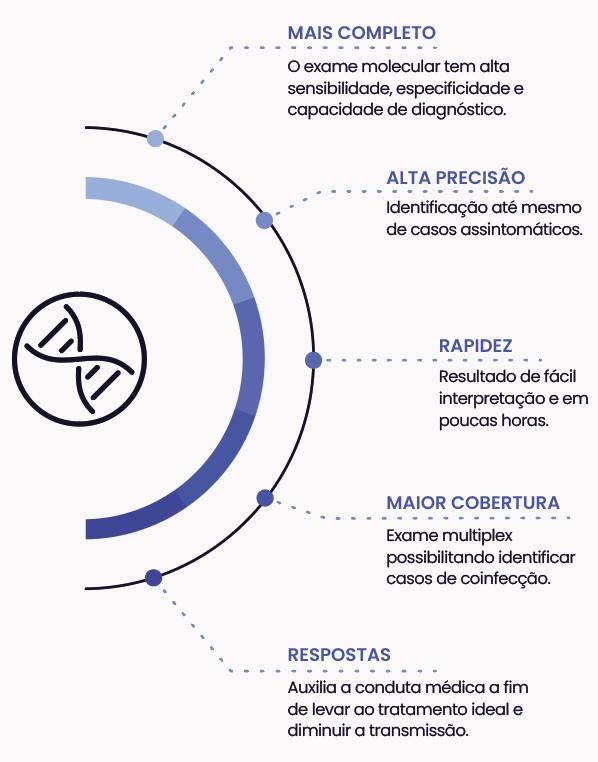 INFECÇÕES SEXUALMENTE TRANSMISSÍVEIS