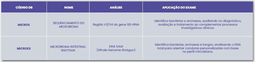 MICROBIOMA INTESTINAL