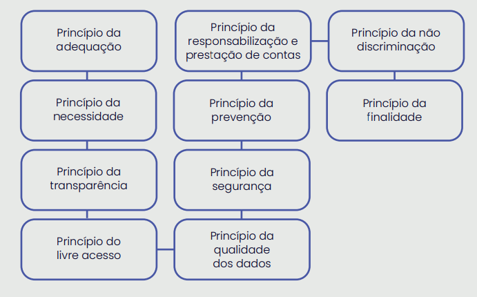 POLÍTICA DE PRIVACIDADE