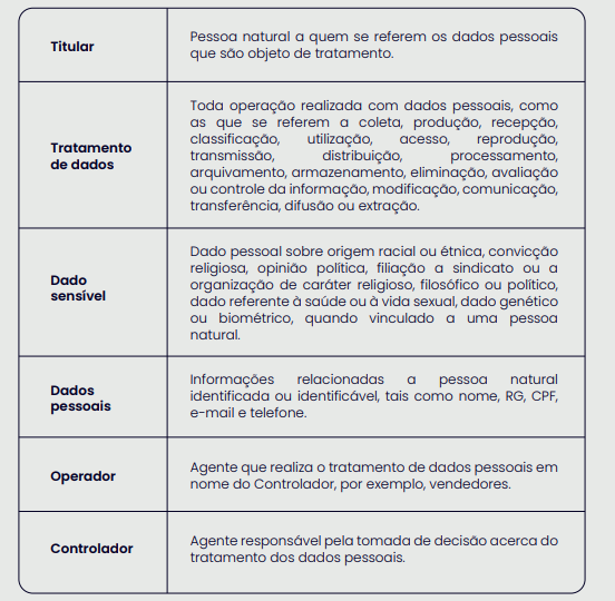 POLÍTICA DE PRIVACIDADE