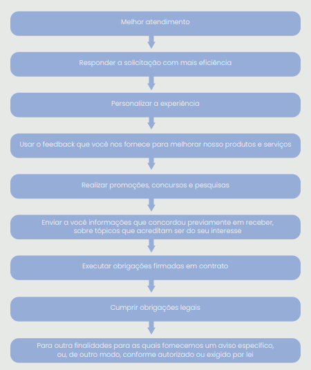 POLÍTICA DE PRIVACIDADE
