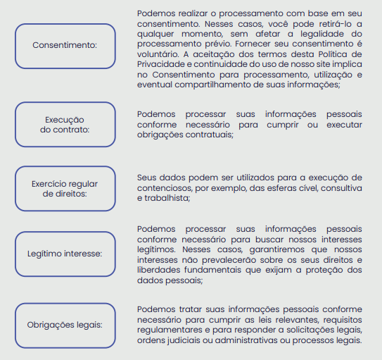 POLÍTICA DE PRIVACIDADE