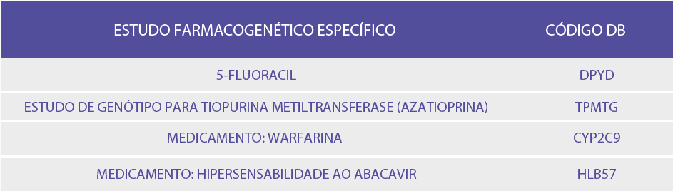 FARMACOGENÉTICA GERAL