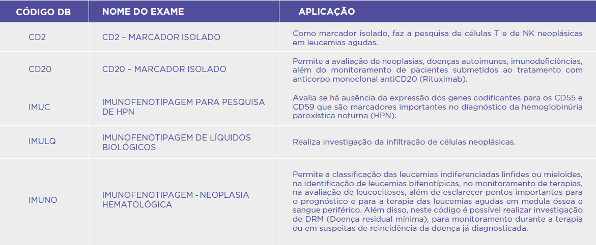 CITOMETRIA DE FLUXO