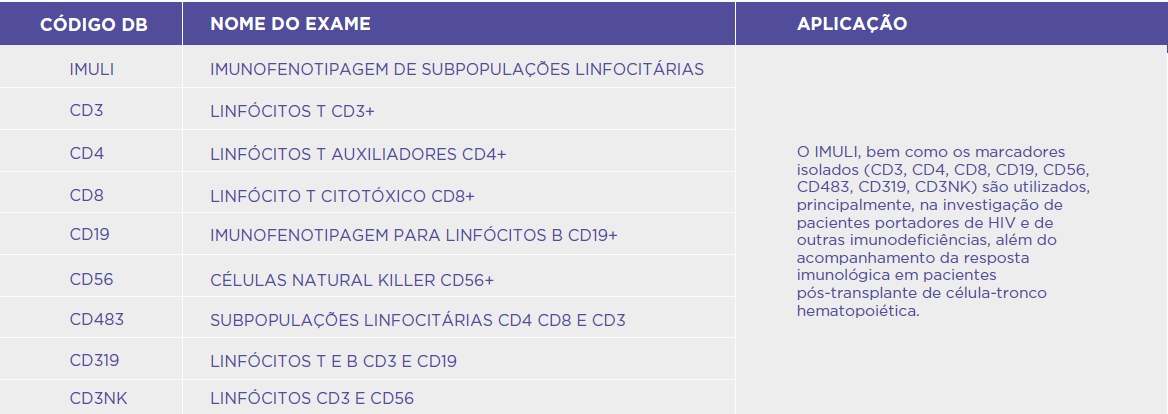 CITOMETRIA DE FLUXO