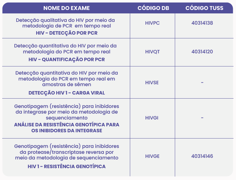 INFECÇÕES SEXUALMENTE TRANSMISSÍVEIS