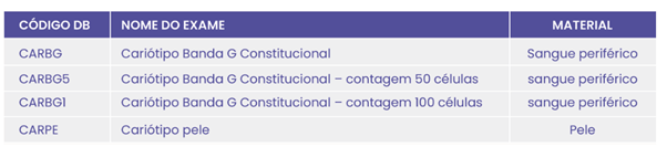 Translocação: entenda essa alteração cromossômica