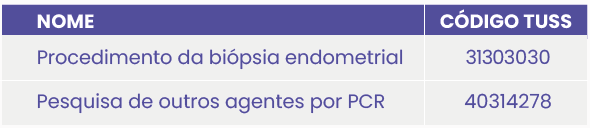 ANÁLISE MOLECULAR DA ENDOMETRITE CRÔNICA ANÁLISE MOLECULAR DA ENDOMETRITE CRÔNICA