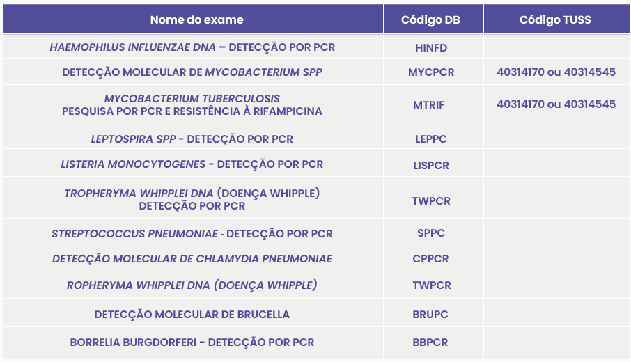 DIAGNÓSTICO MOLECULAR DE INFECÇÕES NO LÍQUOR DIAGNÓSTICO MOLECULAR DE INFECÇÕES NO LÍQUOR